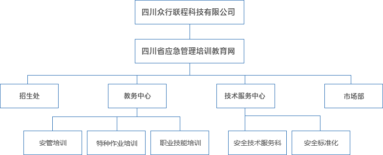 組織機(jī)構(gòu)